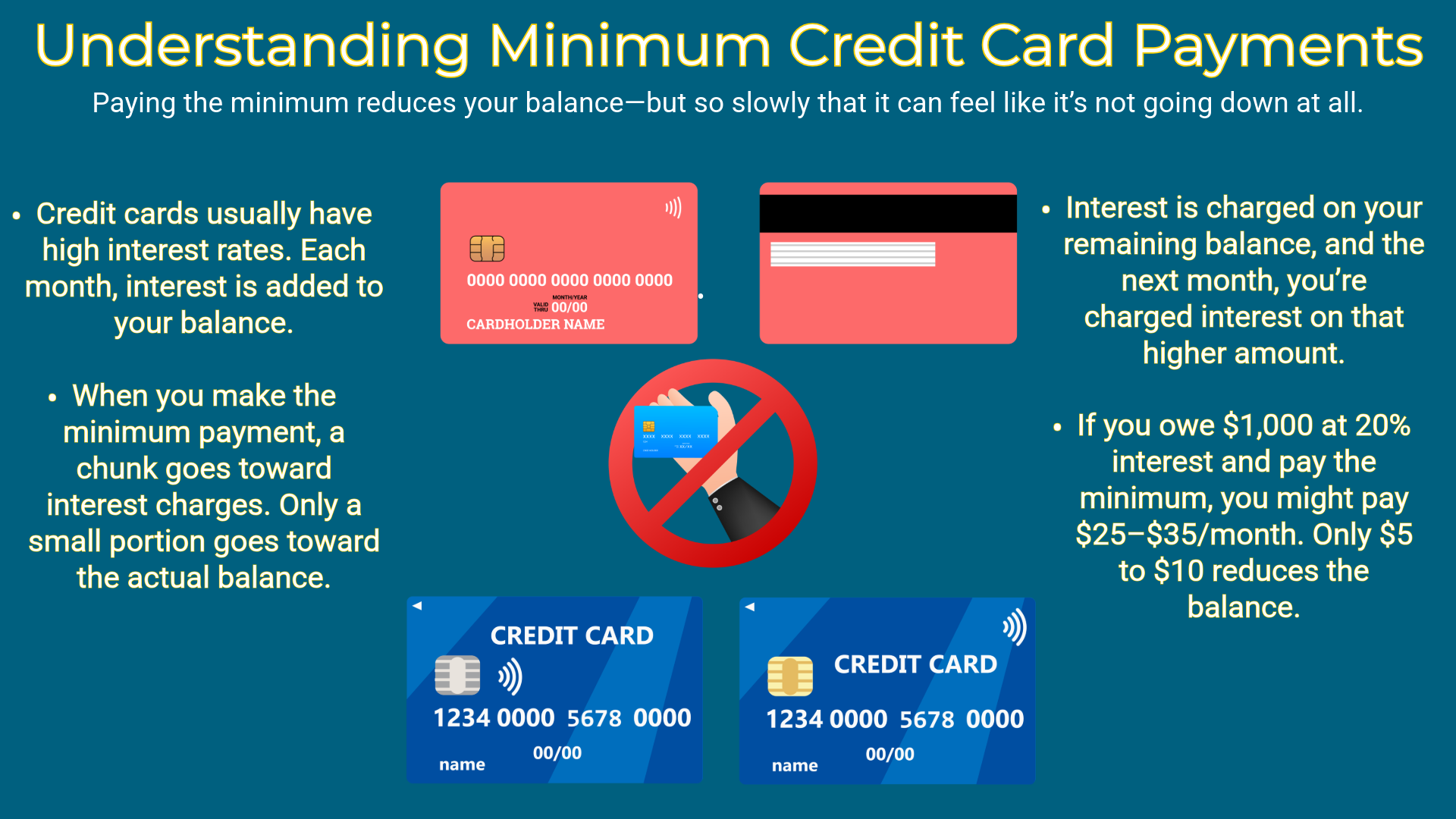Why Does Paying the Minimum on My Credit Card Not Seem to Lower My ...